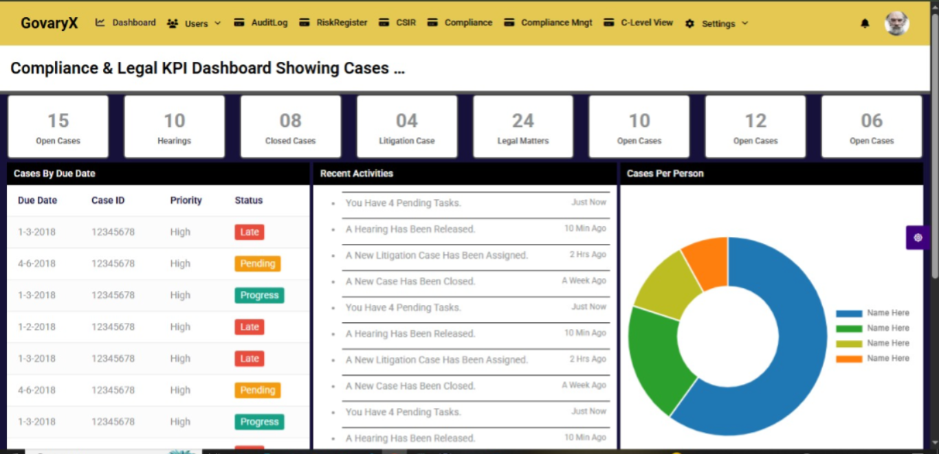 Compliance Dashboard