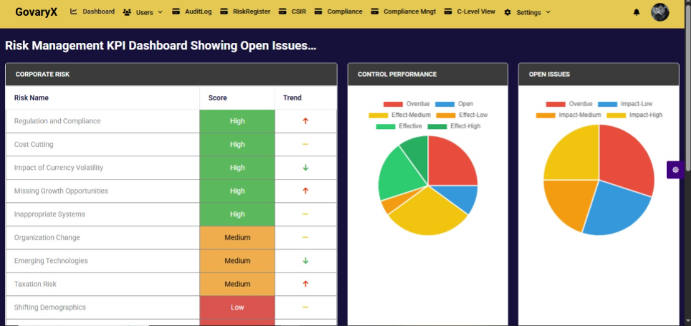 Risk Register Dashboard